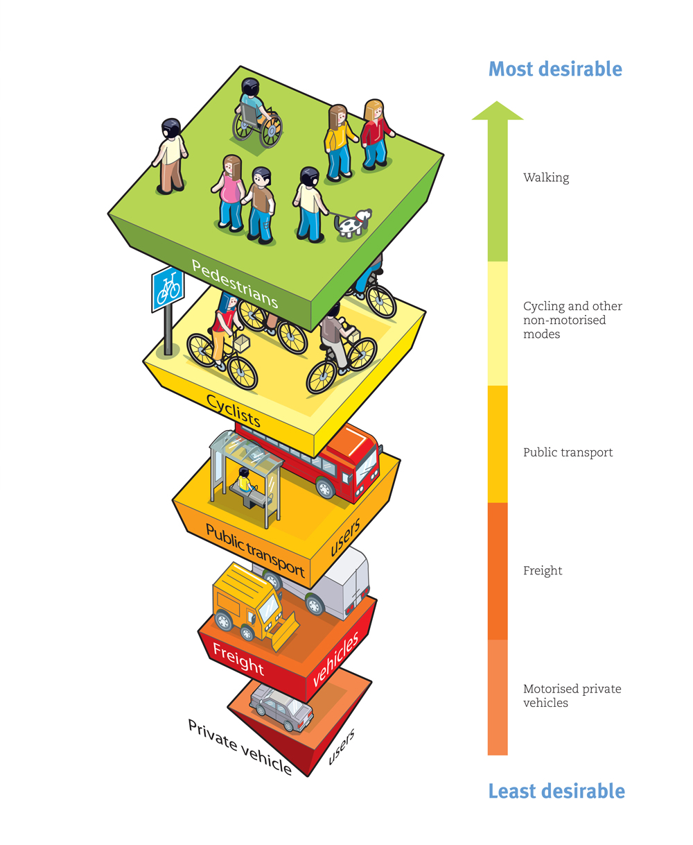 Access-hierarchy-by-mode-Infographic-low-res.jpg